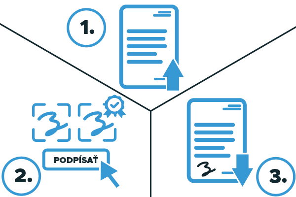 Postup podpísania kvalifikovaným elektronickým podpisom