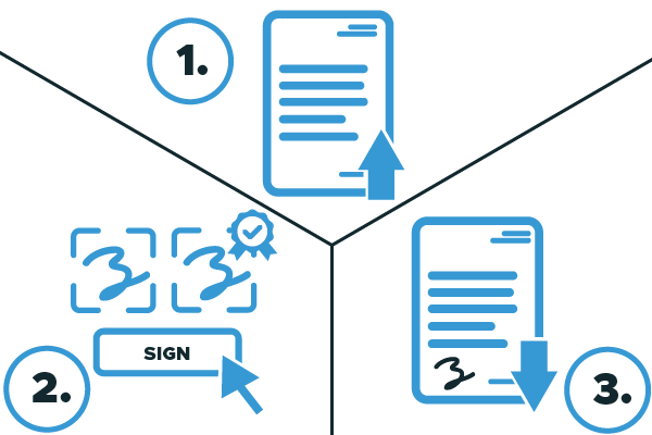 Signing with an digital signature